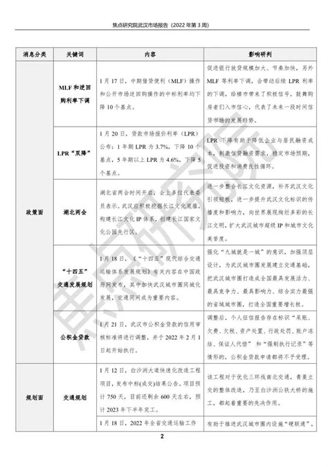 施工網狀圖範例|7.2工程施工預定進度圖表 (一)施工預定進度桿狀圖與S